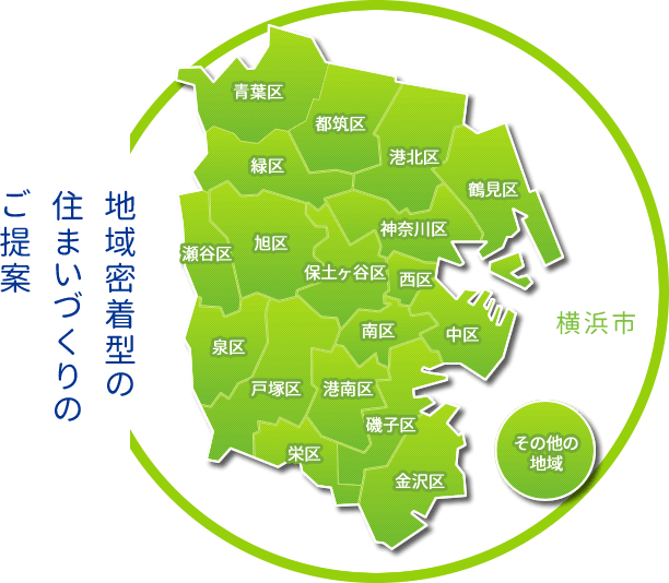 地域密着型の住まいづくりのご提案